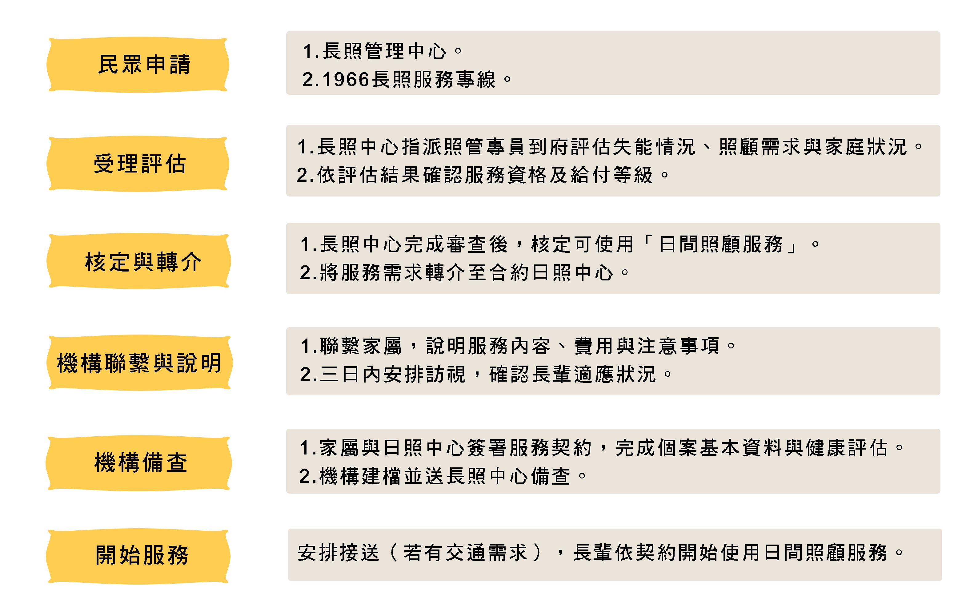 ri zhao shen qing liu cheng_24e0a.jpg